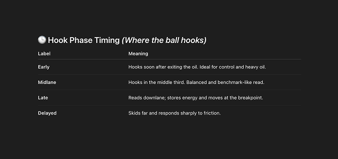 Hook Phase Timing